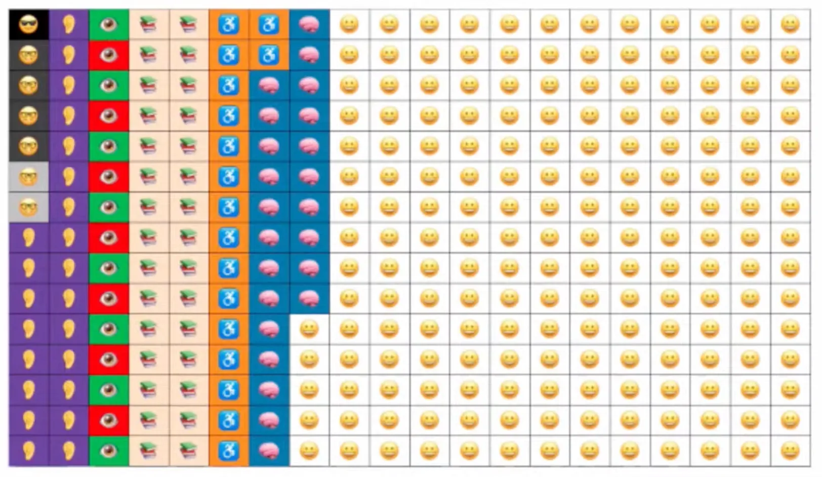 Share of the different disabilities in France, for a group of 100 person: 1
is blind, 6 have visual impairment, 23 are deaf or have hearing impairments,
15 are color-blind, 30 have dyslexia, 17 have locomotor disabilities, and 23
have cognitive disabilities